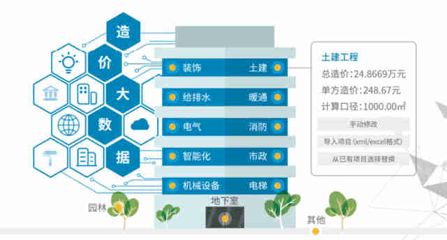 中建普聯 工程造價行業邁入‘大數據+人工智能’時代，智能化清潔機械及設備引領變革