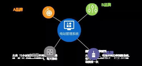 無集成非智能 尚特杰引領(lǐng)智能運(yùn)維系統(tǒng)集成新時代